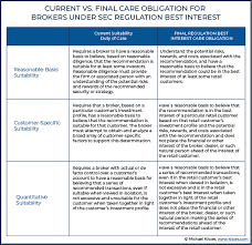 Advisors Guide To The Secs Reg Bi And Form Crs