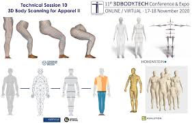 Body visualizer tiktok meme, ideal body, the ideal body throughout history. 3dbody Tech Conference Expo