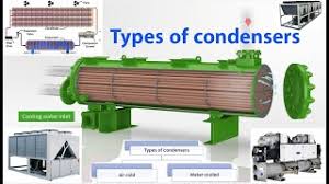 دورة تكييف مركزى Hvac 3 انواع المكثفات المستخدمة فى التكييف المركزى Youtube