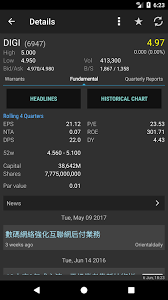 Download the wm screeners.apk on your device · step 2: Download Klse Screener Bursa For Pc
