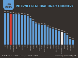 Das solltest du vor der buchung deines flugs beachten. Deutschland Im Internationalen Vergleich Internet Mobile Social Media Kroker S Look It