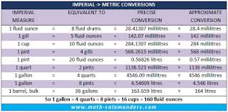 Uk Imperial To Metric Liquid Conversion Chart Measurement