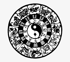 See if you're a fierce duo or prickly mismatch with the chinese zodiac compatibility game! Chinese Zodiac Signs Compatibility Overview Chinese Zodiac Signs Circle Transparent Png 640x647 Free Download On Nicepng