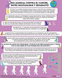 Vacunar tanto a los niños como a las niñas contra el virus del papiloma humano (vph) a los 11 o 12 años puede prevenir casi todos los. Dia Mundial Contra El Cancer Entre Desigualdad Y Desabasto Rompeviento Tv