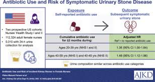 antibiotic use and risk of incident kidney stones in female