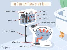 A flat piece of metal used to protect and hide away the hole for the pipe or valve. The Parts Of The Plumbing Of The Bathroom Sink