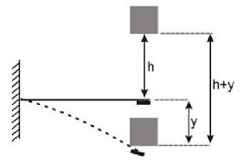 If you always mean the corkscrew spring from elastic materials, then yes, every deviation from the stationary position increases the potential energy. The Transformation Of The Gravitational Potential Energy In Elastic Download Scientific Diagram