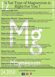 What Kind Of Magnesium Is Right For You Health Remedies Holistic Health Health And Wellbeing