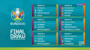 The 2020 uefa european football championship, commonly referred to as uefa euro 2020 or simply euro 2020, is scheduled to be the 16th uefa european championship. Sportv Eurocopa 2020 Tera Grupo Da Morte Com Portugal Facebook