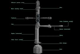 Pin By Harold Bauerle On Transhuman Gothic Hard Science Fiction Science Fiction Space Program