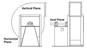 This diagram is for those who are replacing a light fixture with a ceiling fan. Centrifugal Fans Installation Guide 2012 03 26 Engineered Systems Magazine