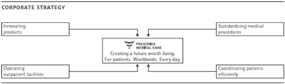 Fresenius Medical Care Ag Co Kgaa