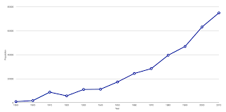 File Medford Population Growth Png Wikimedia Commons