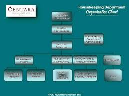 Maka secara sederhana, supervisor adalah seseorang yang bertugas untuk mensupervisi (mengawasi. Hotel Housekeeping Supervisor Uniform Design Burnsocial