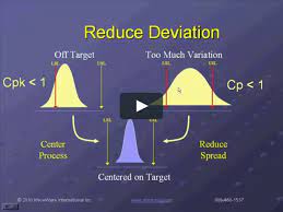 Learn How To Create Histograms And Analyze Process Capability Using The Qi Macros Lean Six Sigma Spc Softwar Data Science Learning Process Capability Histogram