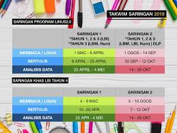 Soalan matematik linus tahun 1 kuora w. Perliswelcome To Blog Linus