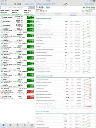 investing charts real time forex