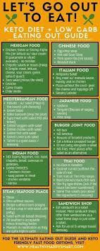 From Holly Derr Parish Xyngular Facebook Keto Diet Guide Starting Keto Diet Ketogenic Diet Meal Plan