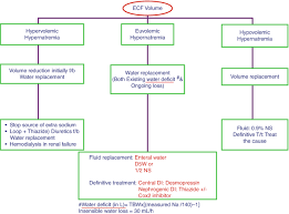 Image result for Hypernatremia