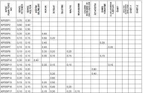 (kpssp3, kpssp10, kpssp121, kpssp93, kpssp94 vb.) ösym ile %100 uyumludur. 2018 Kpss Puan Hesaplama Nasil Yapilir Iste Kpss Puan Hesaplama Tablosu Sozcu Gazetesi