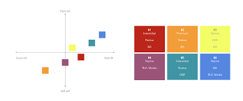 How Ux And Business Team Battle On Ads Placement A Ux Case Study By Meidirasari Putri Ux Collective