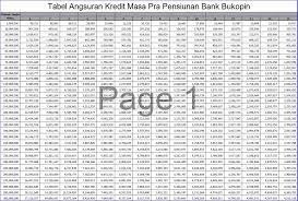 Sahabatberkah adalah wadah silahturahmi online dengan pendekatan literasi syariah dan aktivitas loyalty rewards. Kredit Bank Bukopin Cianjur Tabel Angsuran