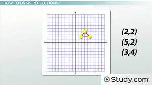 We did not find results for: How To Graph Reflections Across Axes The Origin And Line Y X Video Lesson Transcript Study Com