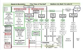 Pin By Bennie Martin On Faith Bible In 2020 Revelation Bible Study Revelation Bible Bible Prophecy