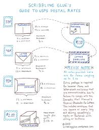 guide to usps postal rates postage rates envelope