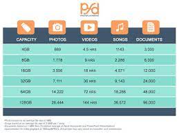 Is 32gb enough for camera use? How Many Photos Can A Flash Drive Hold Photoflashdrive Help Center