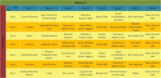 30 Punctual Daily Diet Chart For Healthy Body