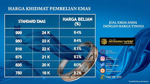 Jika ya, sila dapatkan aplikasi percuma ar rahnu di google play store. Khidmat Pelengkap Ar Rahnu Yapeim Arrahnu Yapeim Pajak Gadai Islam Ar Rahnu Yapeim