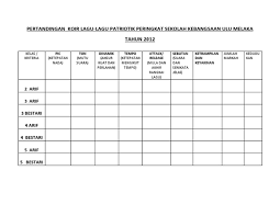 Abstrak pertandingan nyanyian (vokal) dalam pelbagai bentuk sering dianjurkan oleh pihak stesen televisyen mahupun radio dari agensi kerajaan atau swasta. Borang Pemarkahan Pertandingan Koir Lagu Patriotik