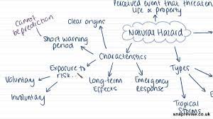 Natural Hazards A Level Geography Aqa Ocr Edexcel Youtube