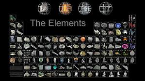 The periodic table also known as the periodic table of elements is a tabular display of the chemical elements which are periodic table 1080p 2k 4k 5k hd wallpapers free download. Periodic Table 1080p 2k 4k 5k Hd Wallpapers Free Download Wallpaper Flare