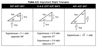 Sat Physics Vectors Vector Mathematics 64 1 Mathematics Physics Right Triangle