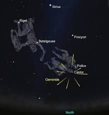 Look Up Your Guide To Some Of The Best Meteor Showers For 2020 In 2020 Meteor Shower Looking Up Closer To The Sun