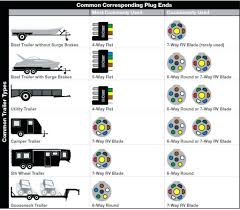 6 way system, rectangle plug. Ln 2825 How To Wire 7 Pin Trailer Plug On 7 Way Trailer Plug Wiring Standard Free Diagram