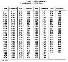 32 Precise 200 Celsius Fahrenheit Chart