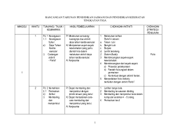 Check spelling or type a new query. Pdf Rancangan Tahunan Pendidikan Jasmani Dan Pendidikan Kesihatan Tingkatan Tiga Fazilah Zainul Academia Edu