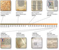 Pin By Joan Akoth On Holytruth Bible Translations King James Bible Bible Timeline