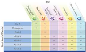 Improving Reading Achievement In School With Lexia Reading