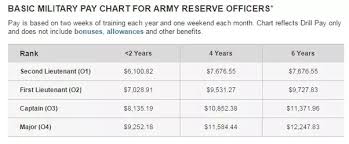 Severance Pay Army Pngline