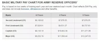 severance pay army pngline