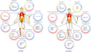 Image result for Extrapulmonary Tuberculosis