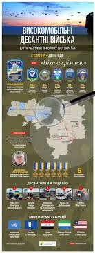 .сил выведут десантников, собиравшихся отметить день вдв. Den Vdv V Ukraine Pauluskp Livejournal
