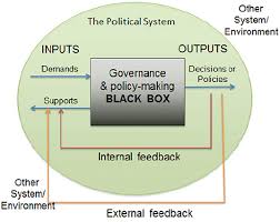 Frontiers Requestioning The Indonesia Government S Public Policy Response To The Covid 19 Pandemic Black Box Analysis For The Period Of January July 2020 Public Health