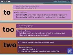 To Too And Two Are Different They All Sound The Same But They Have Different Meanings Find Out Thei Misused Words Same Word Different Meaning English Today