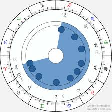 James Franco Birth Chart Horoscope Date Of Birth Astro