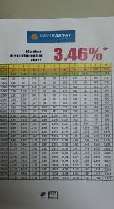 Bank rakyat personal loan eligibility. Pinjaman Peribadi Kontrak Kerajaan Bdn Berkanun Staff Ipta Postingan Facebook